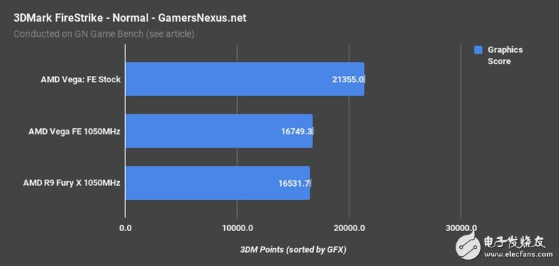 AMD Vega、Fury X同頻對(duì)比：這結(jié)果讓人意想不到