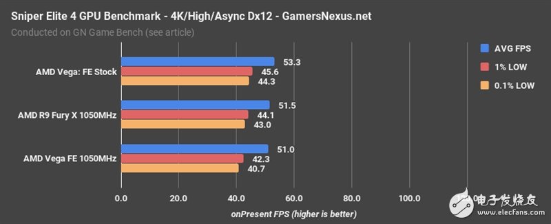 AMD Vega、Fury X同頻對(duì)比：這結(jié)果讓人意想不到