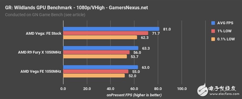 AMD Vega、Fury X同頻對(duì)比：這結(jié)果讓人意想不到