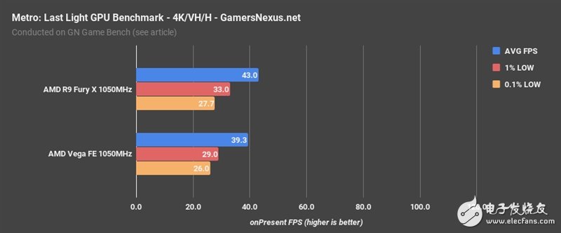 AMD Vega、Fury X同頻對(duì)比：這結(jié)果讓人意想不到