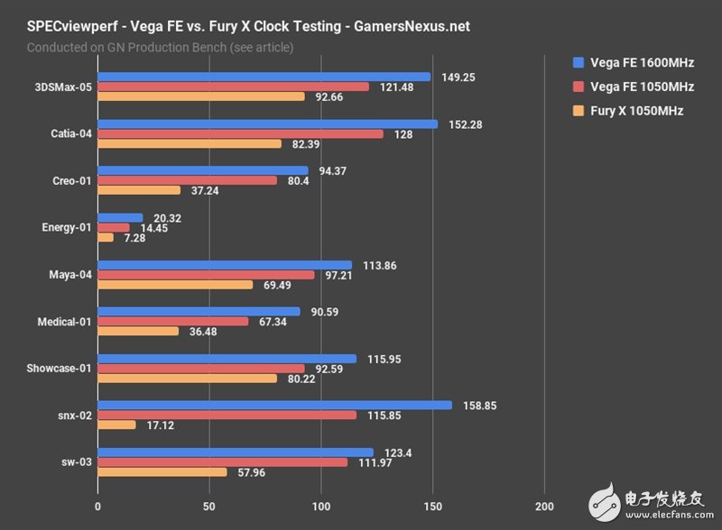 AMD Vega、Fury X同頻對(duì)比：這結(jié)果讓人意想不到