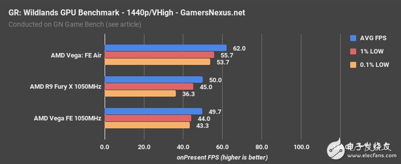 AMD Vega、Fury X同頻對(duì)比：這結(jié)果讓人意想不到