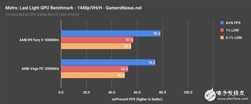 AMD Vega、Fury X同頻對(duì)比：這結(jié)果讓人意想不到