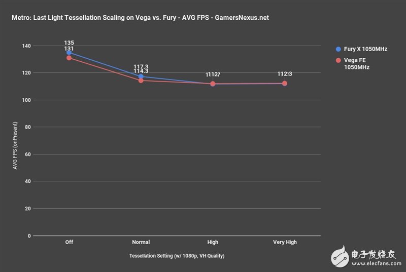 AMD Vega、Fury X同頻對(duì)比：這結(jié)果讓人意想不到