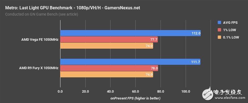 AMD Vega、Fury X同頻對(duì)比：這結(jié)果讓人意想不到