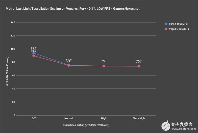 AMD Vega、Fury X同頻對(duì)比：這結(jié)果讓人意想不到