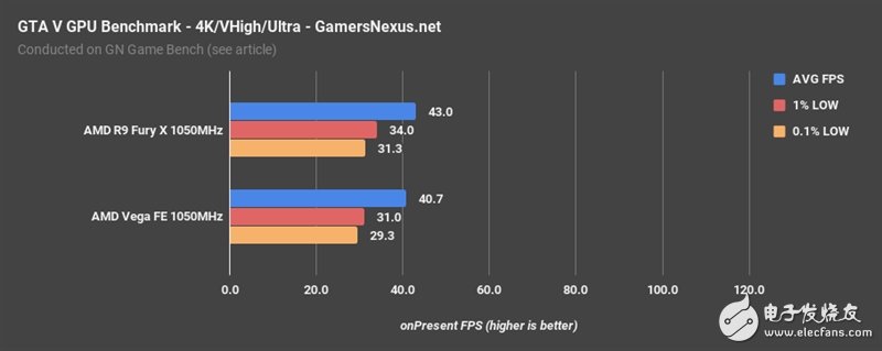 AMD Vega、Fury X同頻對(duì)比：這結(jié)果讓人意想不到