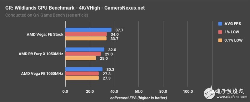 AMD Vega、Fury X同頻對(duì)比：這結(jié)果讓人意想不到