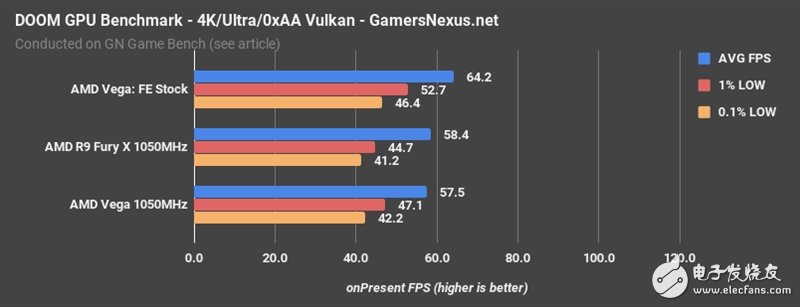 AMD Vega、Fury X同頻對(duì)比：這結(jié)果讓人意想不到