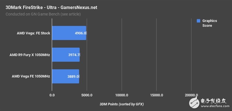 AMD Vega、Fury X同頻對(duì)比：這結(jié)果讓人意想不到