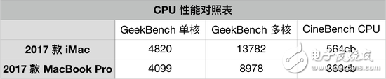 新27英寸iMac評測：全身是細(xì)節(jié)的高生產(chǎn)力工作設(shè)備