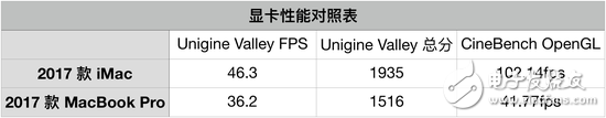 新27英寸iMac評測：全身是細(xì)節(jié)的高生產(chǎn)力工作設(shè)備