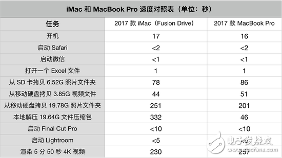 新27英寸iMac評測：全身是細(xì)節(jié)的高生產(chǎn)力工作設(shè)備