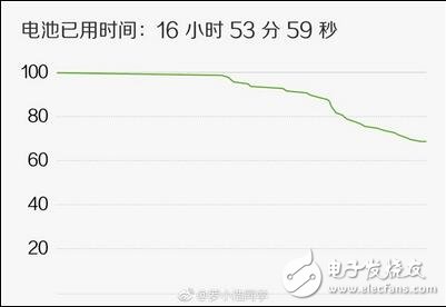 MIUI9最新消息，MIUI9自稱運(yùn)行18年不卡頓？雷軍為何如此自信？安卓7.0的構(gòu)架已經(jīng)堪比ios了嗎？