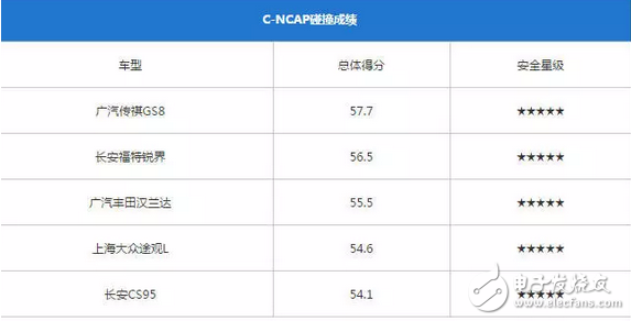 傳祺GS8和長安CS95，到底哪個更好、哪個更耐撞？