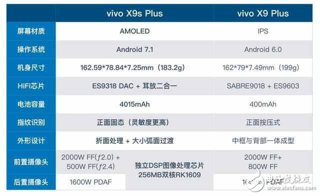 vivo X9s Plus和vivo X9 Plus區(qū)別對比:爐火純青的DSP拍照讓人越看越喜歡