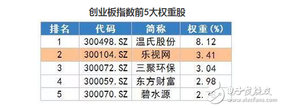 樂(lè)視股東大會(huì)or股東討債大會(huì)？熱議樂(lè)視網(wǎng)估值幾何？