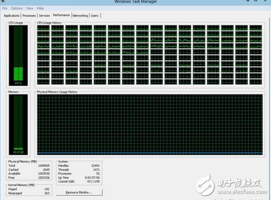 多線程優(yōu)化不佳24核CPU、64G內(nèi)存，卻被卡到連鼠標(biāo)都動(dòng)彈不得