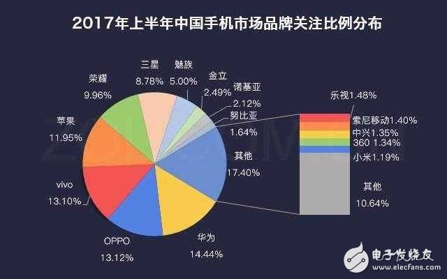 余承東表態(tài)華為Mate10如果搭載6GB運(yùn)存，速度快過(guò)友商12GB,麒麟970+EMUI6.0就是這么橫