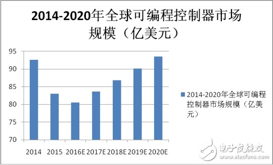 國內PLC崛起，制造強國才有戲！