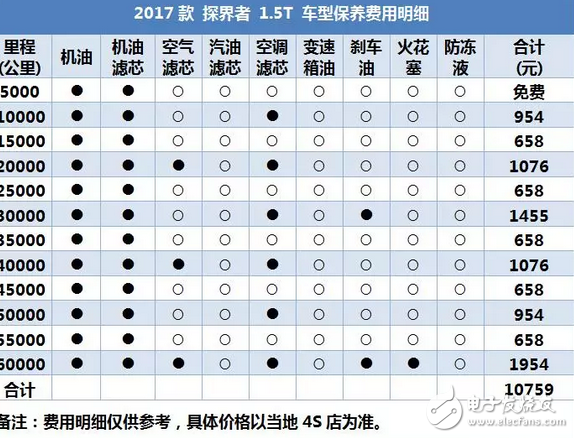 昂科威同平臺(tái)SUV，2.0T油耗9升，每年養(yǎng)車(chē)2.5萬(wàn)貴嗎？