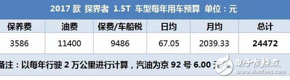 昂科威同平臺(tái)SUV，2.0T油耗9升，每年養(yǎng)車(chē)2.5萬(wàn)貴嗎？