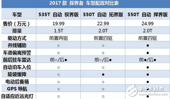 昂科威同平臺(tái)SUV，2.0T油耗9升，每年養(yǎng)車(chē)2.5萬(wàn)貴嗎？