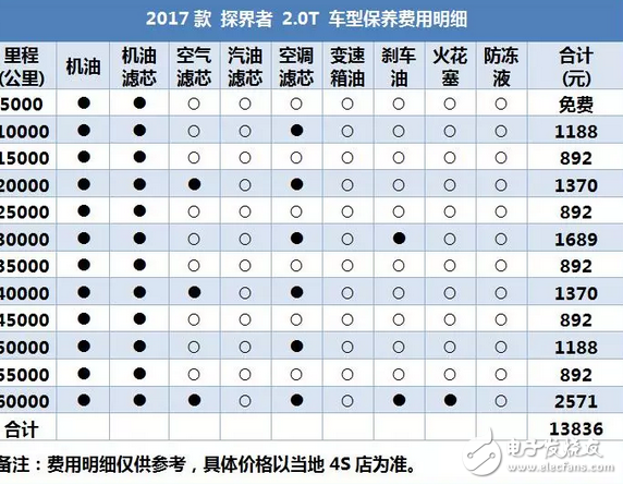 昂科威同平臺(tái)SUV，2.0T油耗9升，每年養(yǎng)車(chē)2.5萬(wàn)貴嗎？