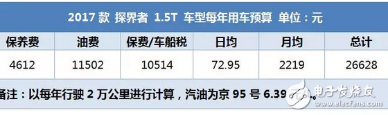 昂科威同平臺(tái)SUV，2.0T油耗9升，每年養(yǎng)車(chē)2.5萬(wàn)貴嗎？