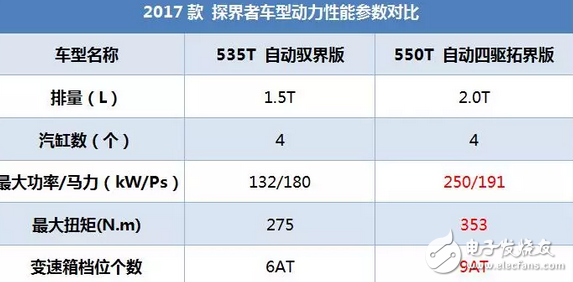 昂科威同平臺(tái)SUV，2.0T油耗9升，每年養(yǎng)車(chē)2.5萬(wàn)貴嗎？