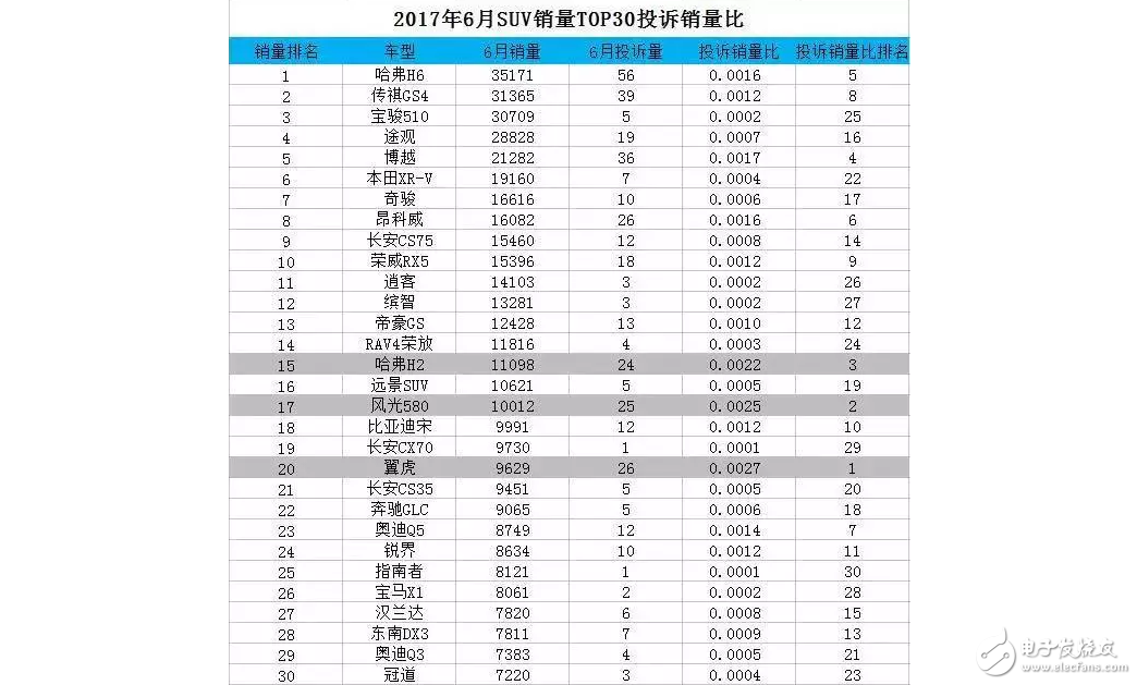 六月汽車投訴排行榜！大眾寶來(lái)排第一，福特、別克、雪佛蘭紛紛進(jìn)入前十