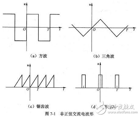 正弦交流電的三要素、電公式、電路應(yīng)用及相關(guān)值數(shù)、頻率全解析