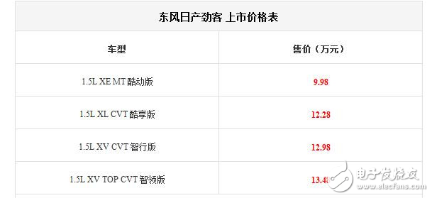 東風(fēng)日產(chǎn)KICKS勁客正式上市,售價(jià)9.98萬(wàn)起,90后年輕一代最期待的SUV終于到來(lái)了！