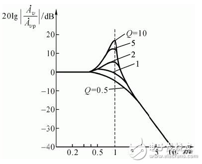 有源低通濾波器技術(shù)指導(dǎo)_有源低通濾波器電路設(shè)計(jì)_有源低通濾波器的運(yùn)放