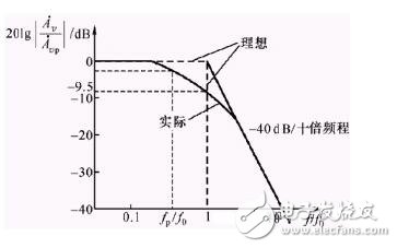 有源低通濾波器技術(shù)指導(dǎo)_有源低通濾波器電路設(shè)計(jì)_有源低通濾波器的運(yùn)放