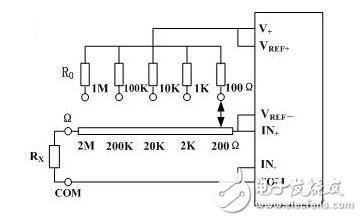 萬用表測電阻原理_怎么用萬用表測電阻