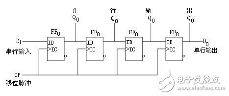 移位寄存器工作原理_4位移位寄存器工作原理_4位雙向移位寄存器74LS194邏輯電路和圖形符號