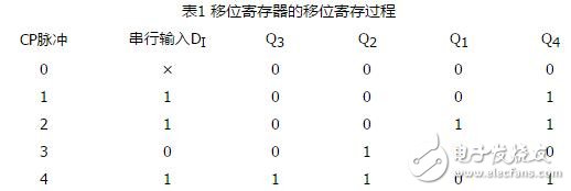 移位寄存器工作原理_4位移位寄存器工作原理_4位雙向移位寄存器74LS194邏輯電路和圖形符號