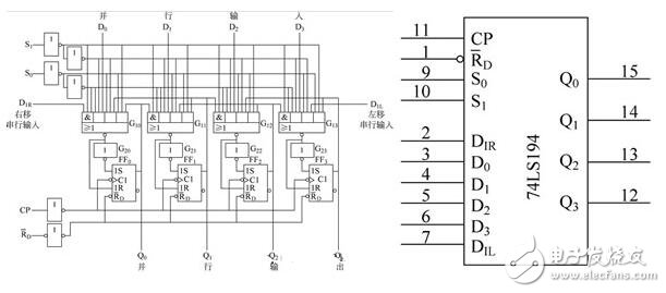 移位寄存器工作原理_4位移位寄存器工作原理_4位雙向移位寄存器74LS194邏輯電路和圖形符號
