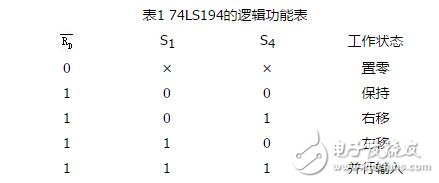 移位寄存器工作原理_4位移位寄存器工作原理_4位雙向移位寄存器74LS194邏輯電路和圖形符號