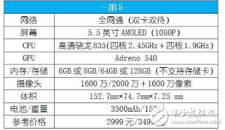 一加5評(píng)測(cè)：一加手機(jī)5上手一個(gè)月體驗(yàn)，外觀、配置、價(jià)格統(tǒng)統(tǒng)不將就