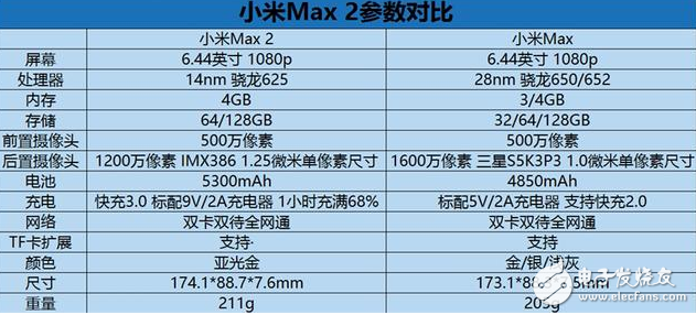 小米Max2評測：小米Max2值不值得買？平板電腦+充電寶，超強續(xù)航神機