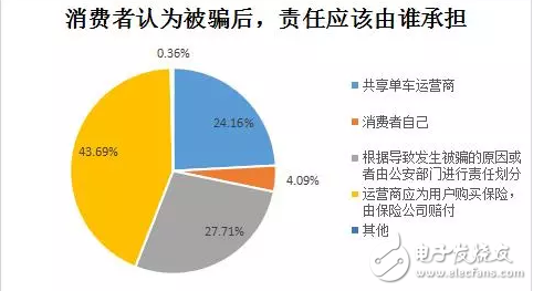 膜拜單車(chē)回應(yīng)輪胎自燃，共享單車(chē)安全隱患何其多