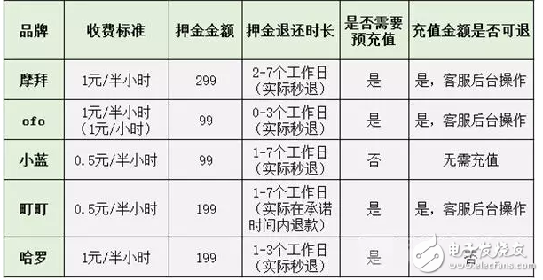 膜拜單車(chē)回應(yīng)輪胎自燃，共享單車(chē)安全隱患何其多