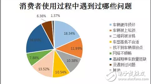 膜拜單車(chē)回應(yīng)輪胎自燃，共享單車(chē)安全隱患何其多