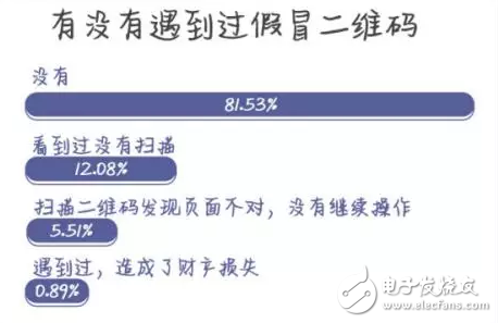 膜拜單車(chē)回應(yīng)輪胎自燃，共享單車(chē)安全隱患何其多