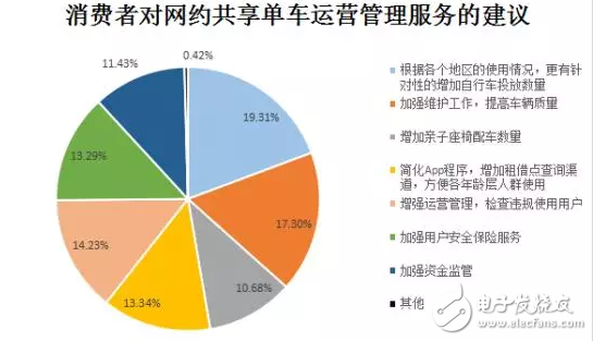 膜拜單車(chē)回應(yīng)輪胎自燃，共享單車(chē)安全隱患何其多