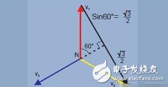 從原理到接法全面了解三相電：三相電與兩相電、單相電的區(qū)別