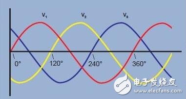 從原理到接法全面了解三相電：三相電與兩相電、單相電的區(qū)別