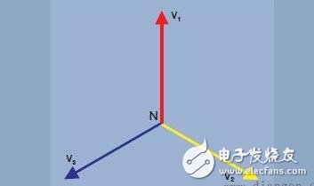 從原理到接法全面了解三相電：三相電與兩相電、單相電的區(qū)別